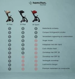 Hamilton By Yoop X1 Plus Buggy – Nieuw, Hoger, Uitgebreider 2023 Model – Premium Stroller Met One Hand Folding Technologie – Zwart – Lichte, Verstelbare En Wendbare Kinderwagen Met Vele Gemakken -Kinderwagens Kortingswinkel 1139x1200 6
