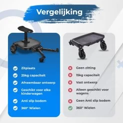 MESC Meerijdplankje Universeel Voor Buggy En Kinderwagen - Meerijdplankje Met Zitje -Kinderwagens Kortingswinkel 1200x1200 201