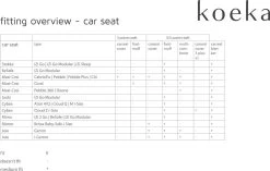 Koeka Hoes Voor Baby Autostoel 0+ Antwerp - Naturel 5 Koeka Hoes Voor Baby Autostoel 0+ Antwerp - Naturel -Kinderwagens Kortingswinkel 1200x765 1